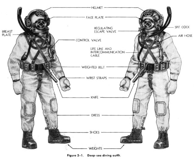 Deep Sea Diving Outfit Parts and descriptions