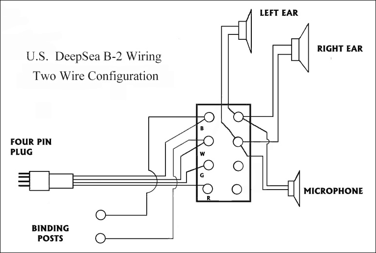 US Deep Sea B-2 Wiring Diagram - Two Wire Configuration